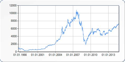 BET INDEX TODAY .